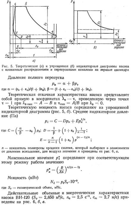 Теоретическая диаграмма насоса