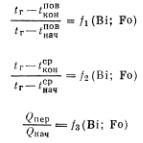  формула в виде критериальных уравнений