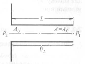 Проводимость тру­бопровода с поперечным се­чением А и длиной L