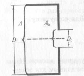 Проводимость отверстия площа­дью А0 (диаметром D)