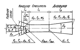 Топливные форсунки: типы, теория, чистка