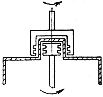 Схемы конструкций вводов вращения с постоянным магнитом