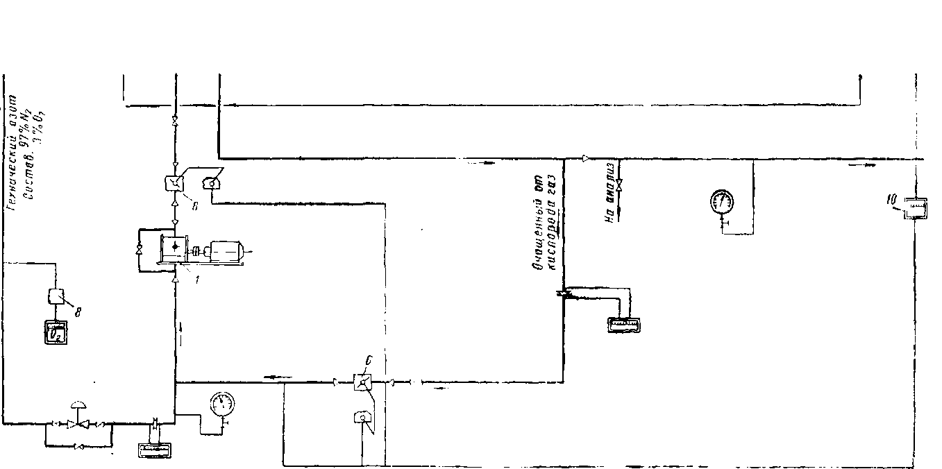 Схема получения контролируемой атмосферы с техническим азотом - Справочник  термиста