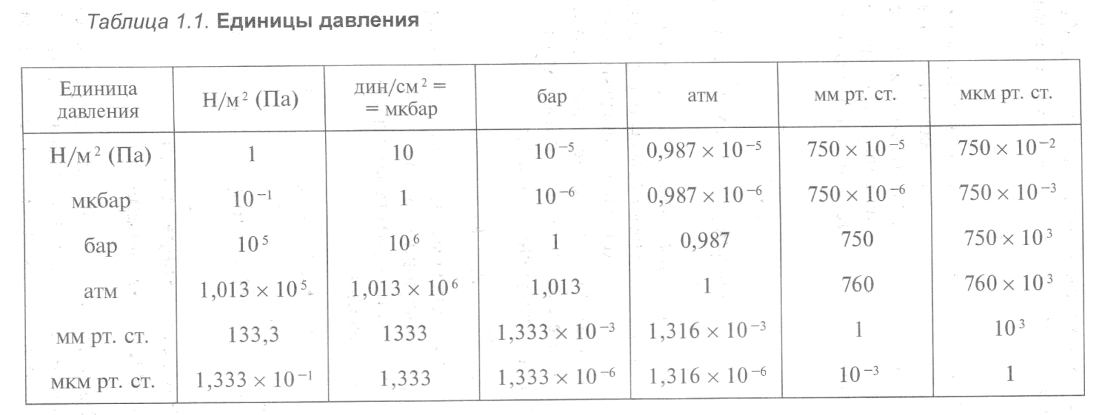 Законы идеальных газов: книга о вакуумных технологиях