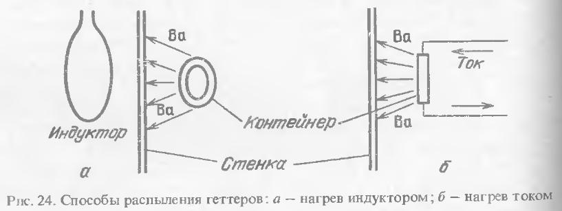  способы распыления геттеров