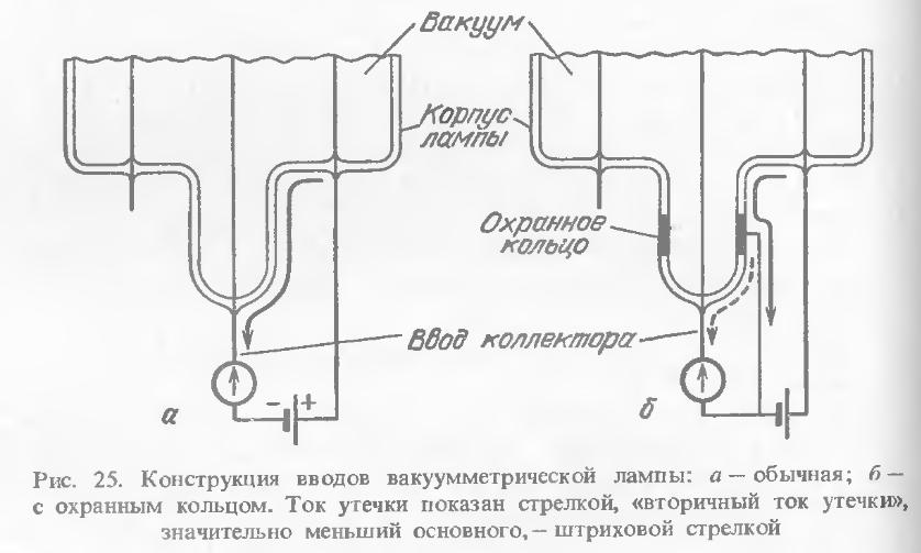  конструкция вводов вакуумметрической лампы