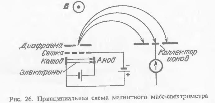  схема масс-спектрометра