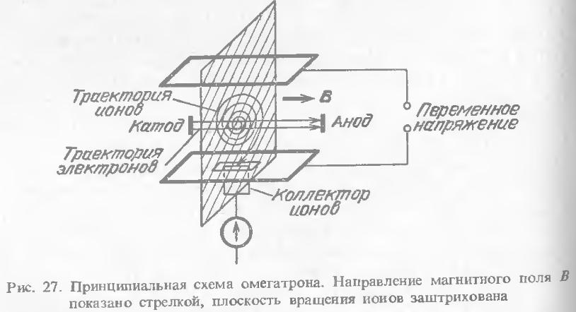  схема омегатрона