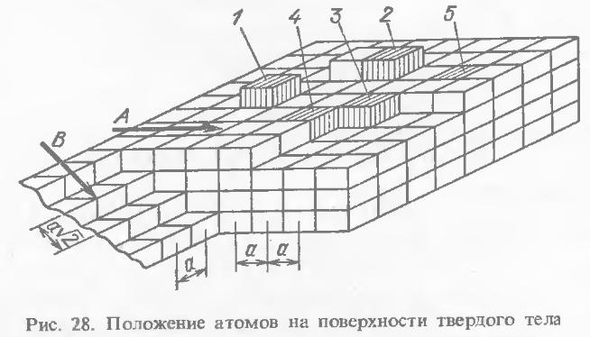  положение атомов на поверхности твердого тела