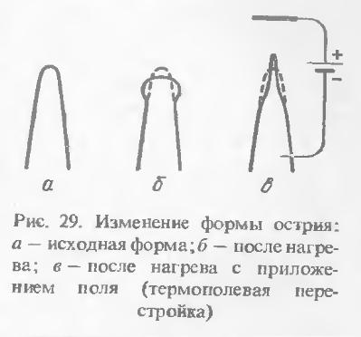  изменение формы острия