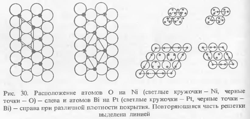  расположение атомов на ni