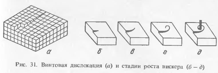  винтовая дислокация