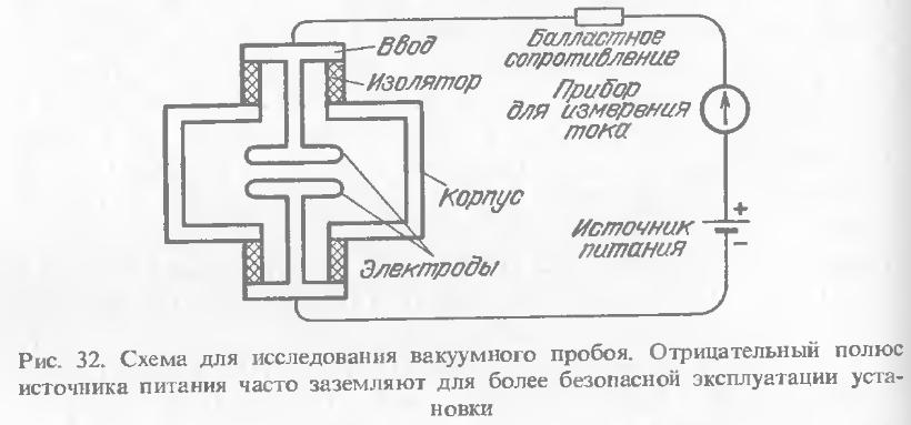  схема для исследования вакуумного пробоя