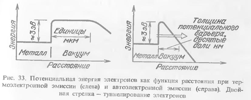  энергия электронов