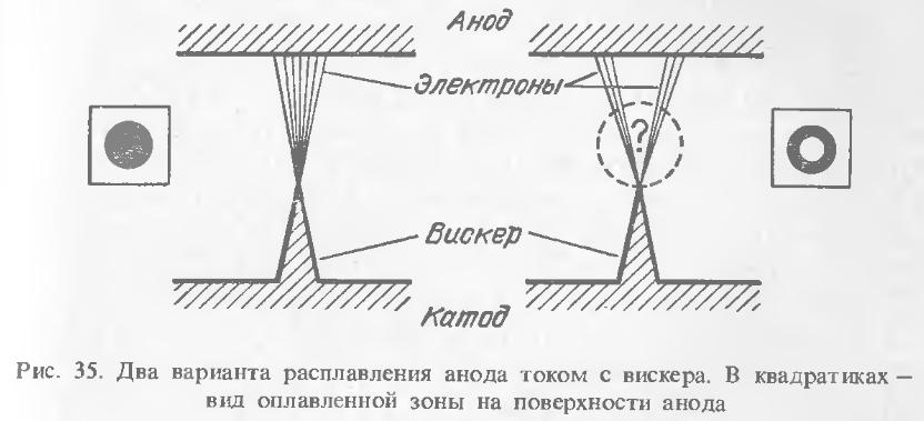  варианты расплавления анода током