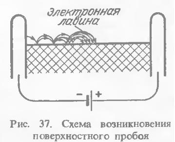  схема возникновения поверхностного пробоя