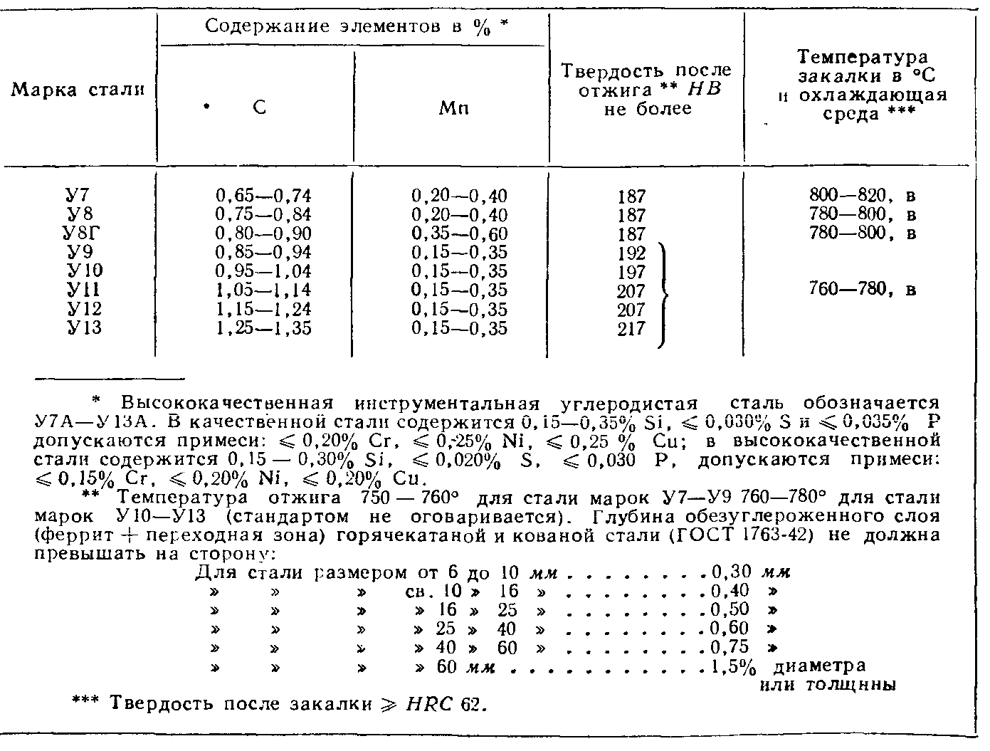 Справочник термиста