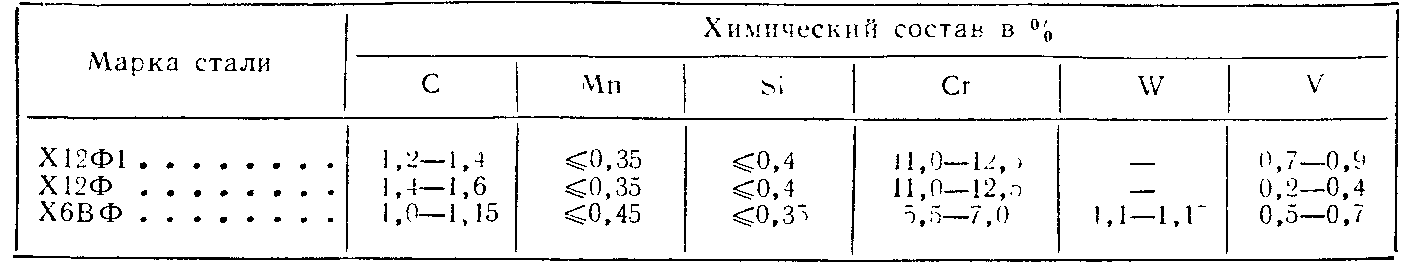 Режимы тепловой резки. Режим нормализации. Нормализация стали. Нормализация стали 45. Сталь 45 твердость после нормализации.