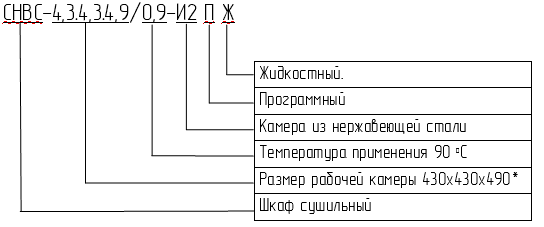 маркировка низкотемпературного шкафа СНВС-4,3.4,4.4,9/0,9-И2 П Ж
