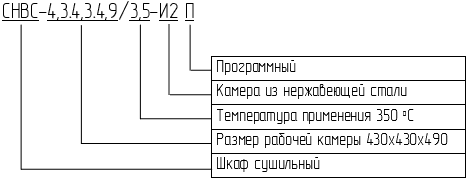 Пример маркировки шкафа СНВС-4,3.4,3.4,9/3,5-И2 П