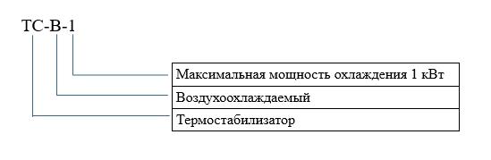 Пример записи марки термостабилизатора в конструкторской документации